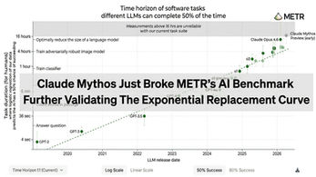 Claude Mythos Just Broke METR's AI Benchmark Further Validating The Exponential Replacement Curve