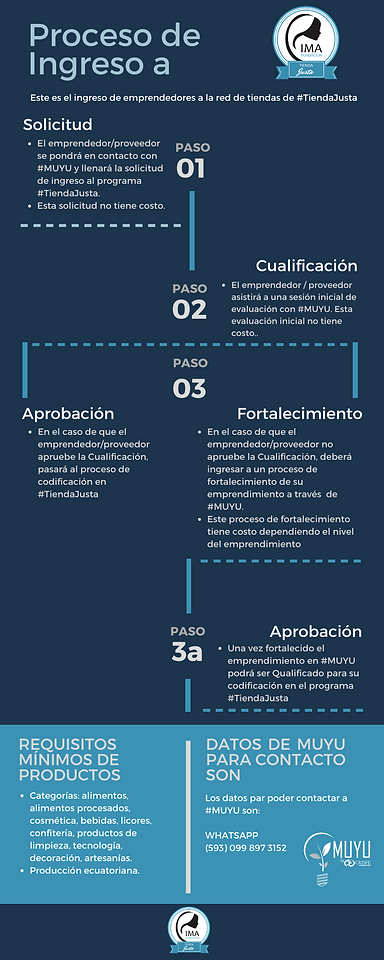 INFOGRAFIA TIENDA JUSTA (1).png
