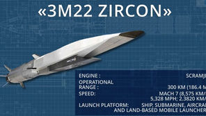 Missili Ipersonici tassello del riarmo: caratteristiche e risvolti strategici e politici