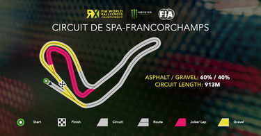 SPA-FRANCORCHAMPS WORLD RALLYCROSS OF BENELUX TRACK REVEALED