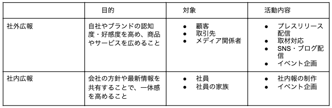 広報とは？その基本と仕事内容・広報のはじめ方を解説