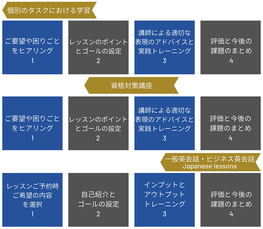 _個別のタスクにおける学習 (1).png