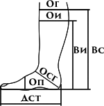 Схема обмера.png