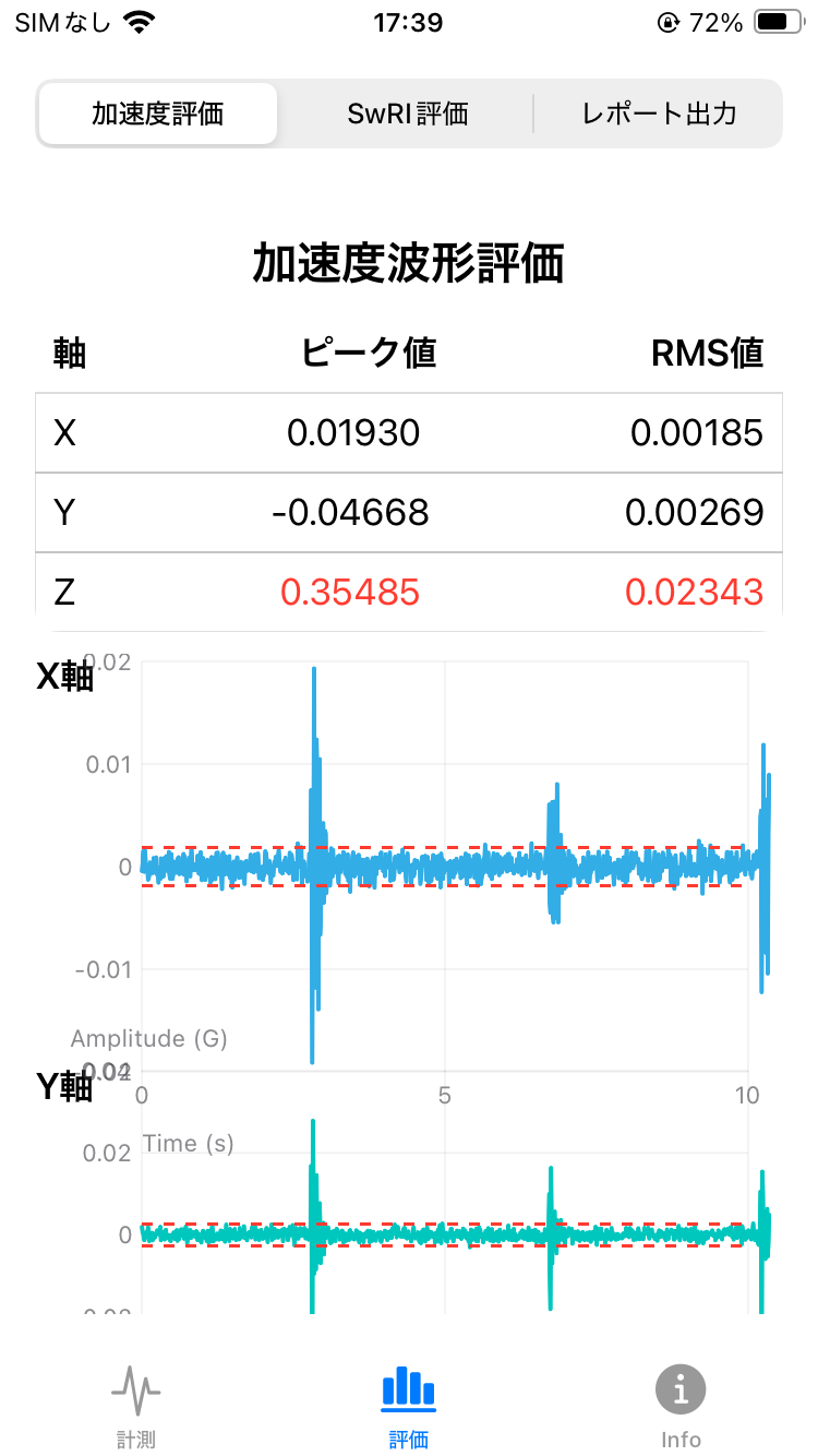 SOMPIPE 加速度評価例