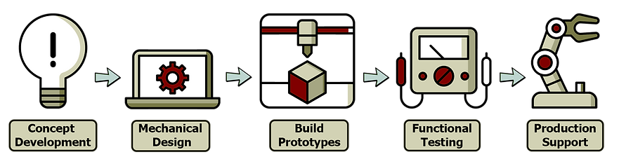 Mechanical Emginggering Service