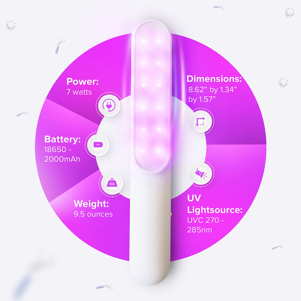 Thumbnail: UV-WandPro - UV-Light Device Sanitizer With Rechargeable Battery