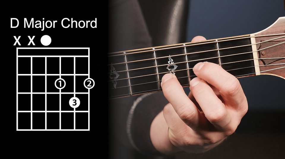 How to play D major guitar chord.