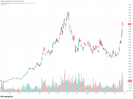 A Hidden Re-rating Driver for SoftBank Group: The Strategic Value of Ampere