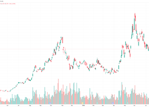 The AI Bubble May Only Be Beginning, Three Accelerators, One Bottleneck — and Why We Have Become More Bullish on SoftBank Group