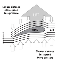 Firenock Aerovane Lift in arrow flight