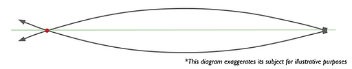 Null Point
