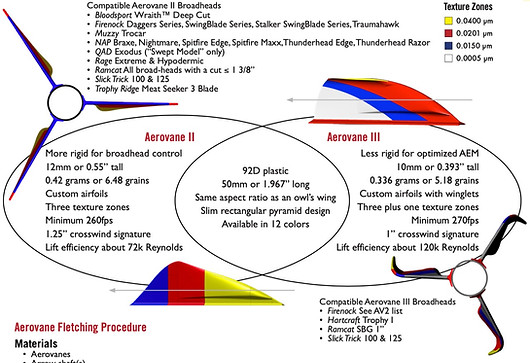 Firenock Aerovane ll and lll Details