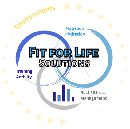 Fit for Life Annotated .png