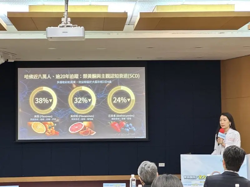 類黃酮食物可以降低主觀認知衰退,如黃酮類食物的柑橘、彩椒、芹菜,可以降低38%風險,呼籲多攝取彩虹蔬果,效益相當於大腦可以年輕3至4歲。(記者沈能元/攝影)
