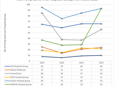 Insulin Pump Use in Ireland