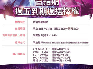 周五到期選擇權 6/23新上市
