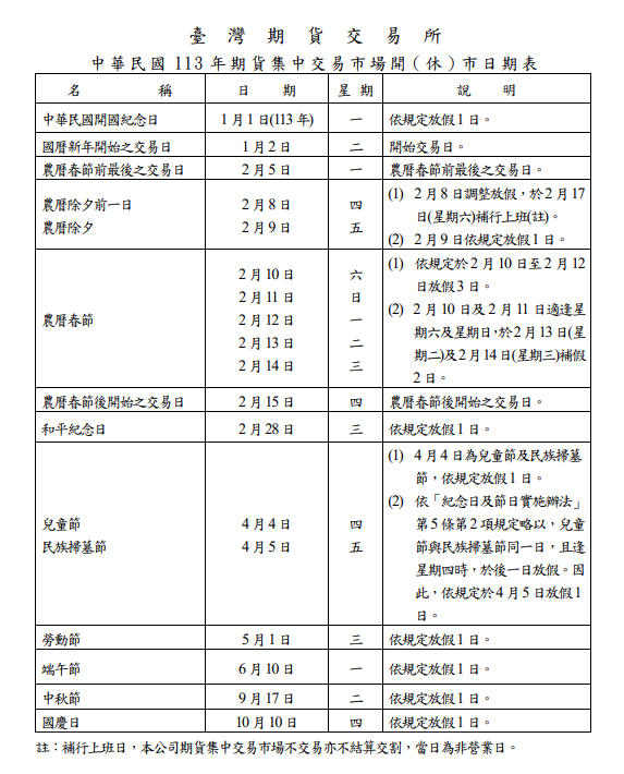 113年期貨交易市場開盤與休市日期
