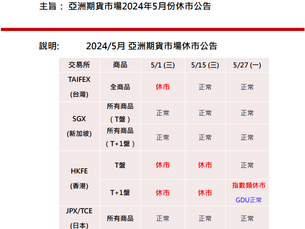 海外期貨資訊:亞洲期貨市場2024年5月份休市公告 請留意!