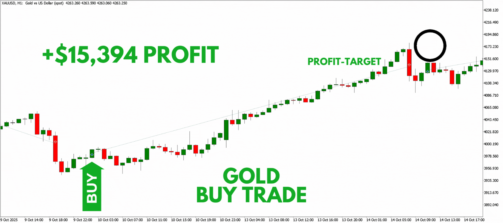 GOLD BUY TRADE.gif