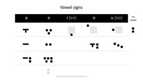 How to Read Hebrew Without Nikkud: Learn the Patterns