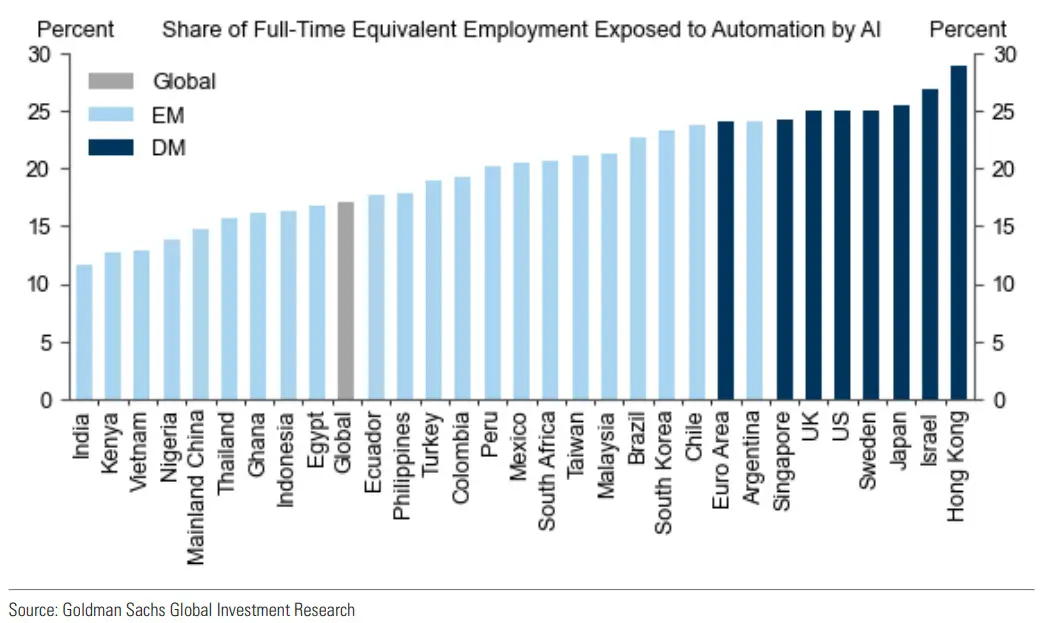 jobs-lost-to-ai-goldman-sachs.jpeg.webp