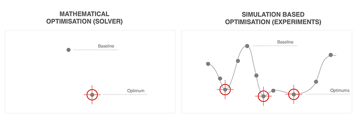 Optimizaton vs Simulation.png