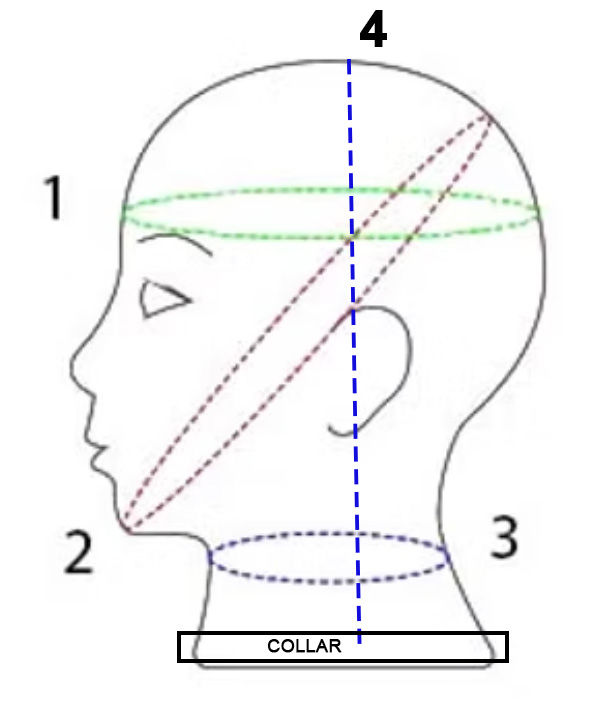 Measurement locations for bondage hoods