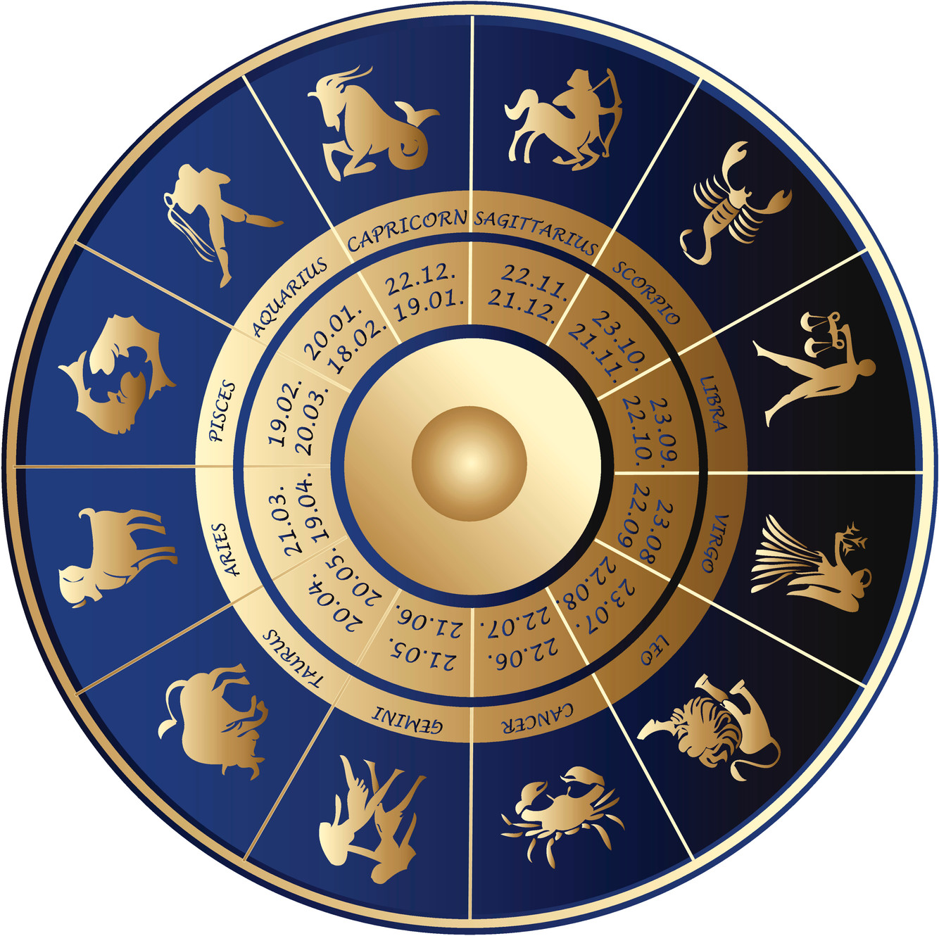 Horoscope Avril Gratuit Horoscope Avril Gratuit