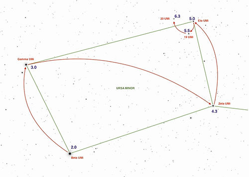 Magnituden Ursa Minor (1).jpg