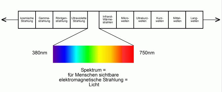 Licht als Welle.gif