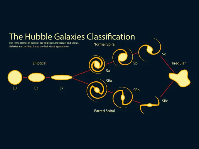 Hubble-Galaxy-Classification.webp