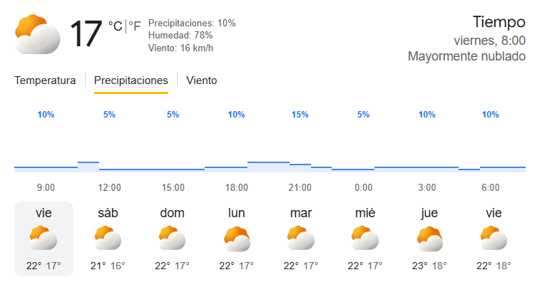 tiempo 29 mayo