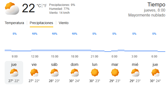 tiempo 30 julio