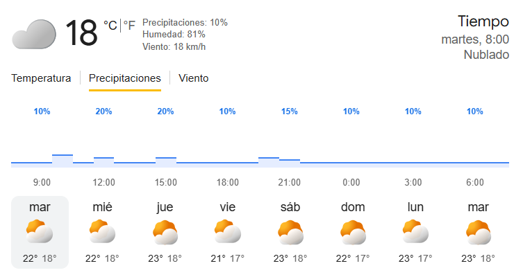 tiempo 2 junio