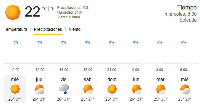 tiempo 19 agosto