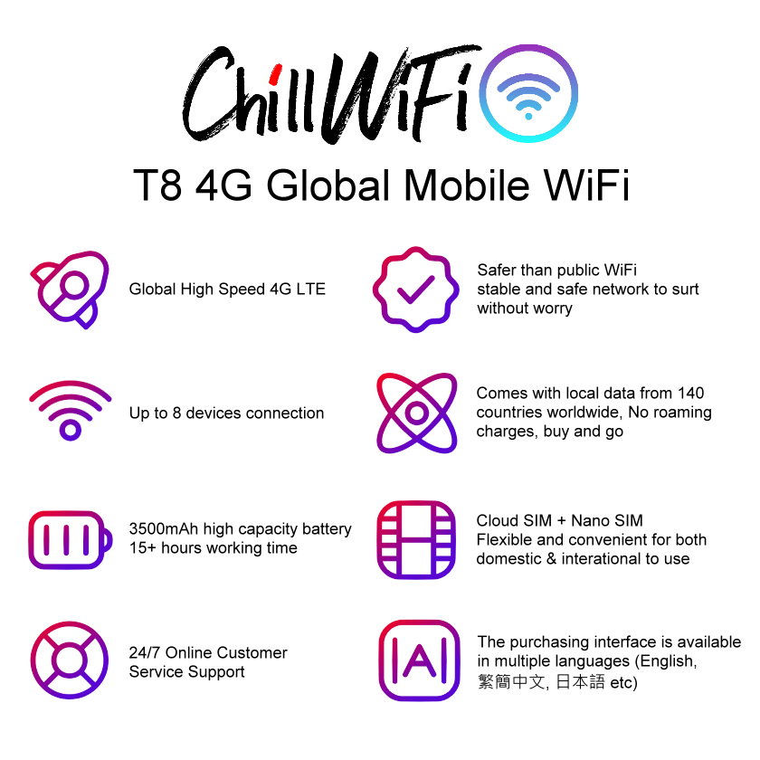 縮圖：ChillWiFi T8 4G Global Mobile WiFi 環球WiFi蛋