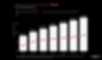 Gráfico de fonte Emarketer demonstra as vendas no e-commerce de Varejo no Mundo de 2019 a 2025