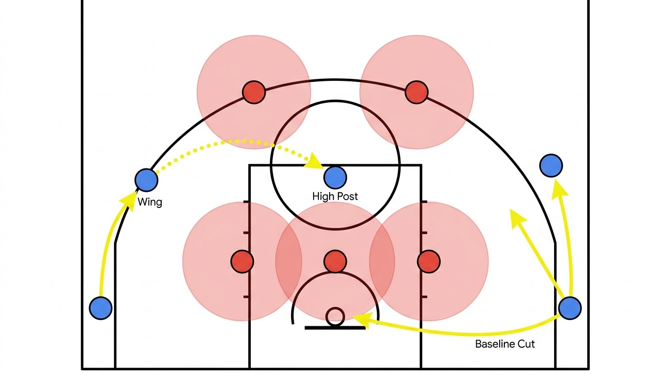 Zone offense diagram