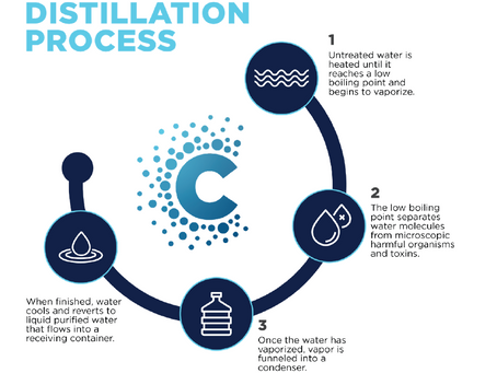 Why You Should Drink Pure (Distilled) Water