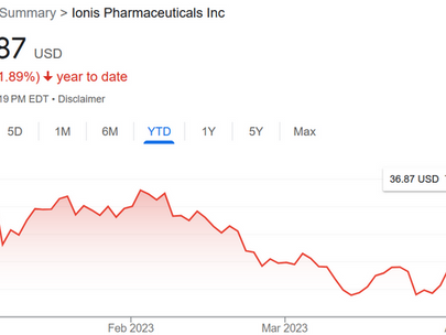 Which April '23 PDUFAs are Seeing Run-Ups into Approval Decisions?