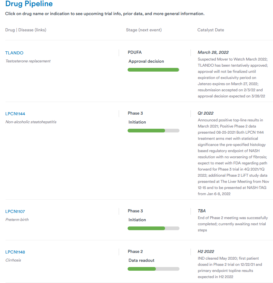 Pdufa Calendar 2022 Pdufa Dates, Fda Approval Dates | Biopharmiq