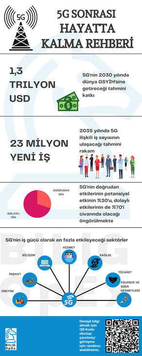 5G SONRASI HAYATTA KALMA REHBERİ