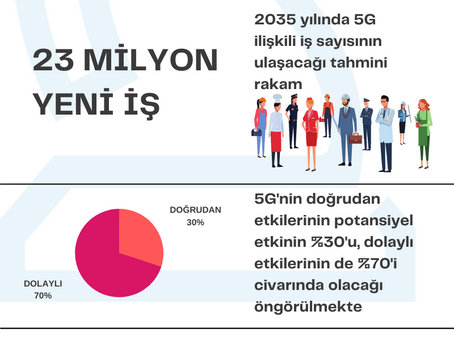 5G SONRASI HAYATTA KALMA REHBERİ