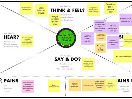 BUILD EMPATHY WITH YOUR CUSTOMERS USING EMPATHY MAP