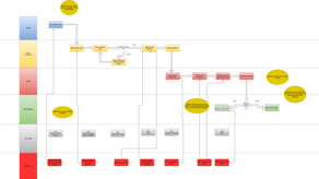PROCESS MODELING TRAININGS CONTINUE FOR PAPERWORK AND WTECH