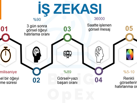 SİZİ İŞ ZEKASI (BI) KULLANIMINA YÖNLENDİRECEK 5 KANITLANMIŞ SEBEP