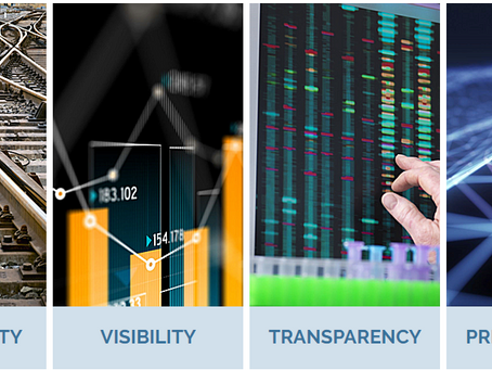 6 BASIC DIGITALIZATION LEVELS