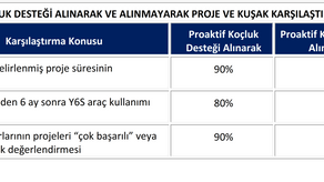 HİZMET SEKTÖRÜ İÇİN YALIN 6 SİGMA KARA KUŞAK EĞİTİMİ
