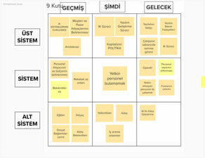 WITH TRIZ 9 BOX START TO THINK IN TIME AND SCALE
