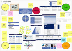 LEAN 6 SIGMA GREENBELT TRAININGS STARTED AT ARÇELİK